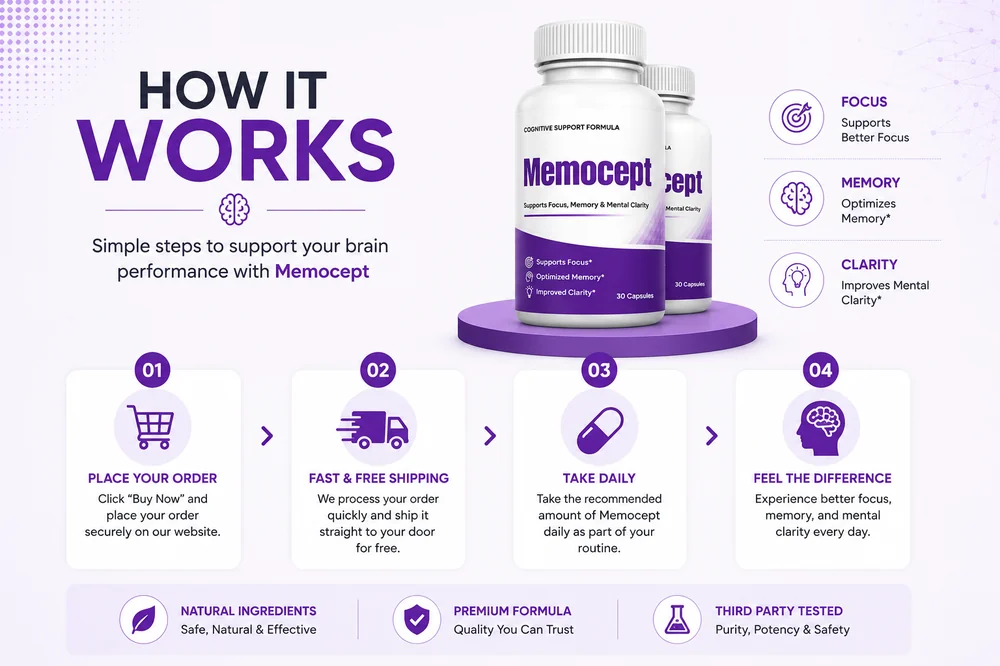 Memocept cognitive circulation support formula